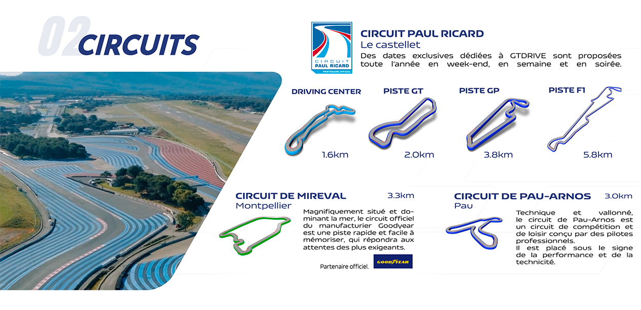 Circuit Paul Ricard